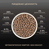 Сухой Корм Premier Dog Turkey Adult Mini для собак мелких пород со свежим мясом индейки