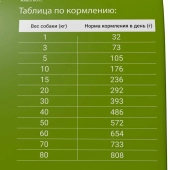 Корм Darsi Active для активных собак всех пород с телятиной