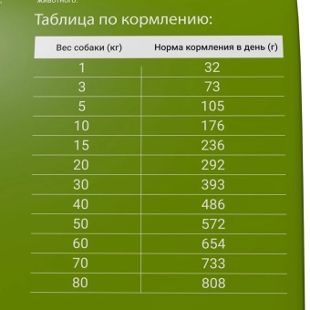 Корм Darsi Active для активных собак всех пород с телятиной