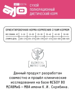 Корм Ajo Vet Dieta Gastro Low Fat диетический корм для собак с пониженным содержанием жира при нарушениях пищеварения