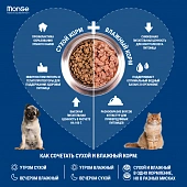 Сухой Корм Monge Dog Speciality Line Monoprotein Mini для взрослых собак мелких пород, из лосося с рисом