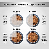 Сухой Корм Necon No Gluten TacchiNo E Riso для взрослых собак всех пород с индейкой и рисом