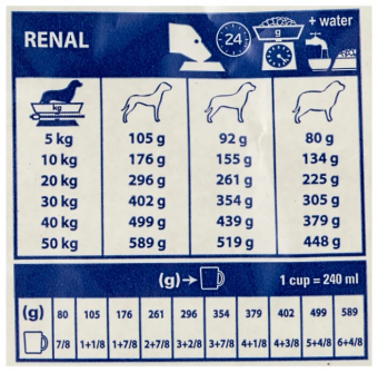 Royal Canin Renal RF 14 Canine корм сухой диетический для взрослых собак для поддержания функции почек