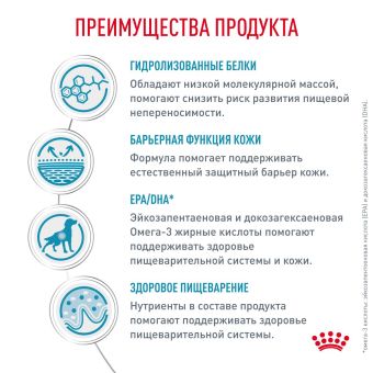 Royal Canin HYPOALLERGENIC (Гипоаллердженик) для собак при пищевой аллергии или пищевой непереносимости
