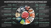 Банки Prime Asia для кошек с тунцом и сибасом в желе Банки Prime Asia для кошек с тунцом и сибасом в желе