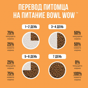 Корм Bowl Wow для собак крупных пород с индейкой, курицей, рисом и тыквой