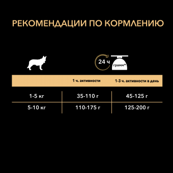 Корм Pro Plan Optihealth для взрослых собак мелких и карликовых пород с курицей 2,5+500кг