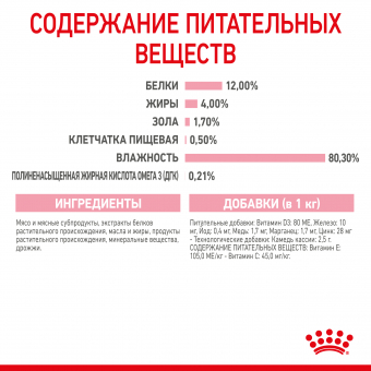 Паучи Royal Canin Kitten Instinctive (в желе) для котят с 4 до 12  месяцев