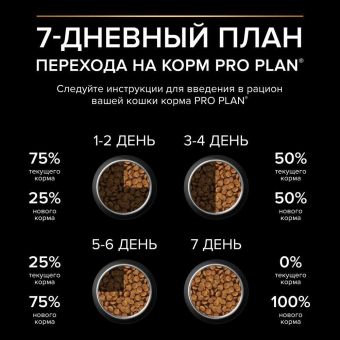 Сухой корм PRO PLAN Sterilised HEALTHY START для стерилизованных котят с высоким содержанием лосося