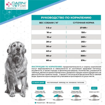 Корм Carni Vet Diet Dog Allergy Defense для собак с лососем при аллергии для здоровой кожи и шерсти