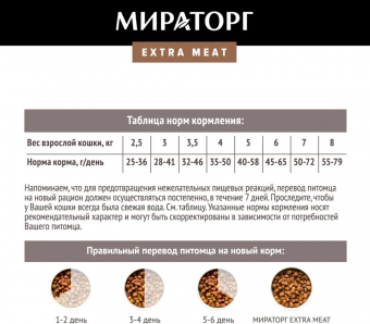 Корм Мираторг Extra Meat для домашних кошек с говядиной Black Angus