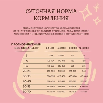 Корм Edel Puppy All Breeds Beef полнорационный для щенков всех пород собак с телятиной