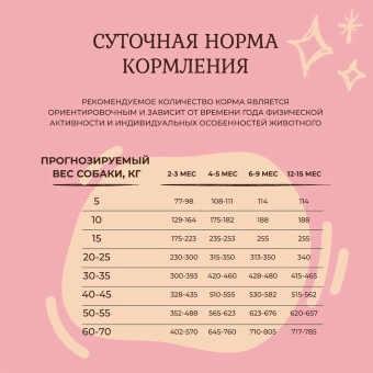 Сухой корм Edel Puppy All Breeds Beef полнорационный для щенков всех пород собак, телятина