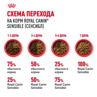 Корм для взрослых кошек с чувствительной пищеварительной системой Royal Canin Sensible 33 сухой сбалансированный