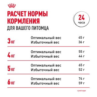 Корм для взрослых кошек Royal Canin Urinary Care Корм сухой для поддержания здоровья мочевыделительной системы