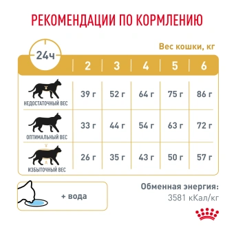 Royal Canin URINARY S/O (УРИНАРИ С/О) для кошек, способствующий растворению струвитных мочевых камней