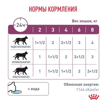 Паучи Royal Canin Renal для кошек для поддержания функции почек с курицей в соусе