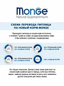 Сухой Корм Monge Medium Senior для пожилых собак средних пород с курицей