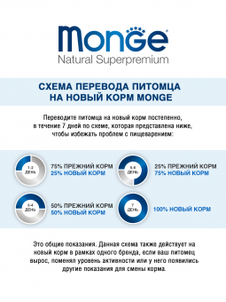 Корм Monge Medium Senior для пожилых собак средних пород с курицей