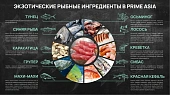Банки Prime Asia для кошек с тунцом и осьминогом в желе Банки Prime Asia для кошек с тунцом и осьминогом в желе