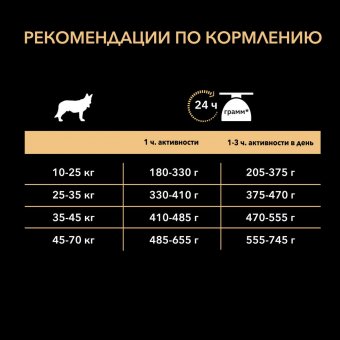 Корм Pro Plan Duo Délice для взрослых собак средних и крупных пород с лососем и рисом