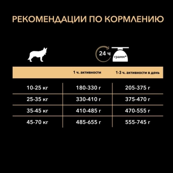 Корм Pro Plan Duo Délice для взрослых собак средних и крупных пород с лососем и рисом