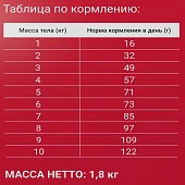Сухой Корм Darsi Adult для кошек мясное ассорти Сухой Корм Darsi Adult для кошек мясное ассорти
