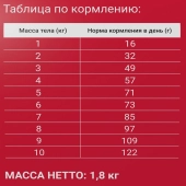 Сухой Корм Darsi Adult для кошек мясное ассорти