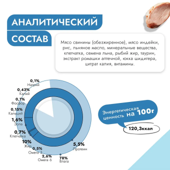 Банки Best Dinner Vet Profi Renal для собак при заболевании почек с индейкой