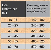 Сухой Корм Titbit для собак крупных пород ягненок с рисом Сухой Корм Titbit для собак крупных пород ягненок с рисом
