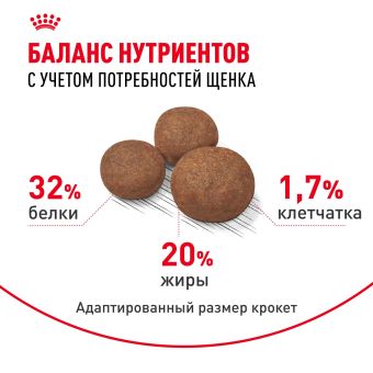 Корм для собак Royal Canin Medium Puppy Корм сухой для щенков средних размеров до 12 месяцев