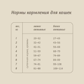 Корм Savita Sensitive Digestion для кошек с чувствительным пищеварением с индейкой и...