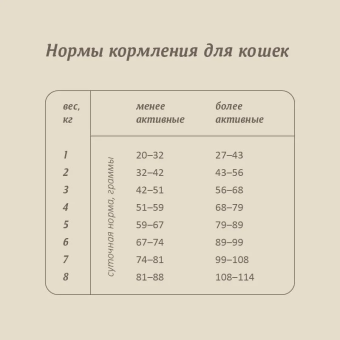 Корм Savita Sensitive Digestion для кошек с чувствительным пищеварением с индейкой и бурым рисом