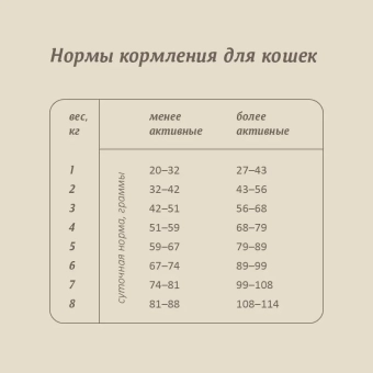 Корм Savita Sensitive Digestion для кошек с чувствительным пищеварением с индейкой и бурым рисом