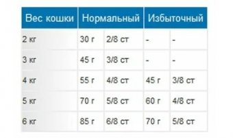 Royal Canin Indoor Long Hair корм сухой сбалансированный для взрослых длинношерстных кошек, живущих в помещении