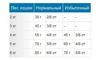 Royal Canin Indoor Long Hair корм сухой сбалансированный для взрослых длинношерстных кошек, живущих в помещении