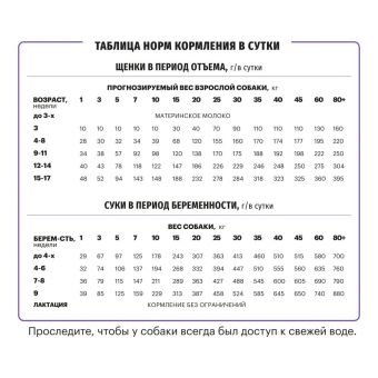 Корм Karmy Starter для щенков всех пород с момента отъема от матери и до 4-х недель с индейкой