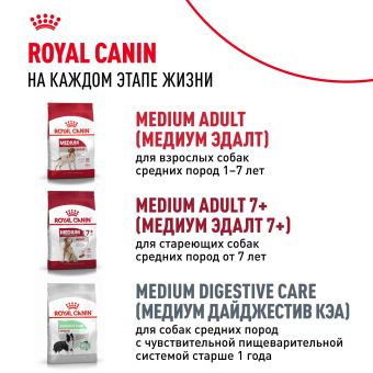 Корм для собак Royal Canin Medium Puppy Корм сухой для щенков средних размеров до 12 месяцев