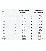 Сухой Корм Happy Cat Supreme Fit&Well Adult Пастбищный ягненок чувствительное пищеварение