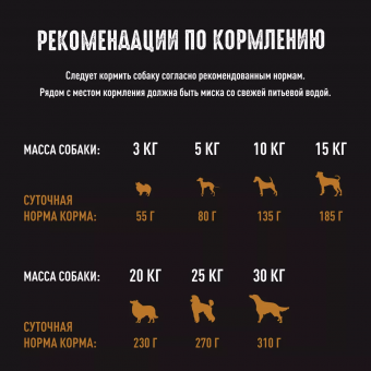 Корм Crave для взрослых собак с курицей и индейкой