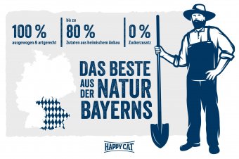 Корм Happy Cat Minkas Kitten для котят до 6 месяцев