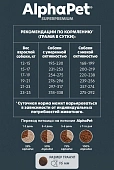 Сухой Корм Alphapet Superpremium для взрослых собак средних пород с чувствительным пищеварением с бараниной и потрошками