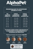 Корм Alphapet Superpremium для взрослых собак средних пород с чувствительным...