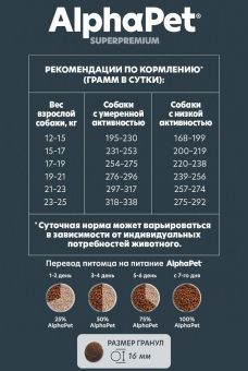 Корм Alphapet Superpremium для взрослых собак средних пород с чувствительным пищеварением с бараниной и потрошками