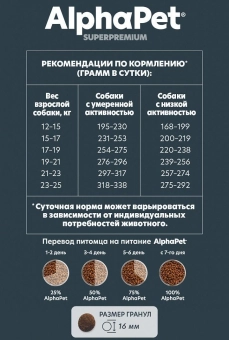 Корм Alphapet Superpremium для взрослых собак средних пород с чувствительным пищеварением с бараниной и потрошками