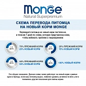 Сухой Корм Monge Cat Speciality Line Monoprotein для котят и беременных кошек, из форели