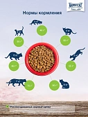 Сухой Корм Happy Cat Sterilised Weide-Lamm для стерилизованных кошек и кастрированных котов с ягнёнком Сухой Корм Happy Cat Sterilised Weide-Lamm для стерилизованных кошек и кастрированных котов с ягнёнком