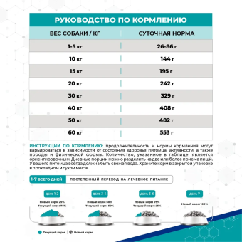 Корм Carni Vet Diet Dog Renal для собак при ХПН, поддержание здоровья почек