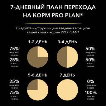 Сухой корм Pro Plan для котят с чувствительным пищеварением или с особыми предпочтениями в еде, с индейкой ПРОМОПАК