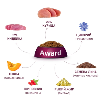 Корм Award для щенков от 1 месяца крупных пород с курицей и индейкой с тыквой и шиповником